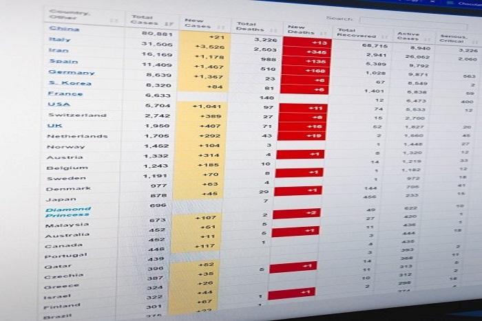 Los objetivos SMART son medibles