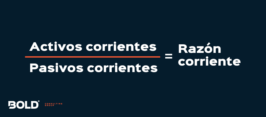 Fórmula para calcular la razón corriente