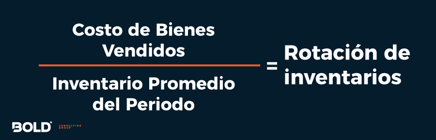 Calcular la rotación de inventarios