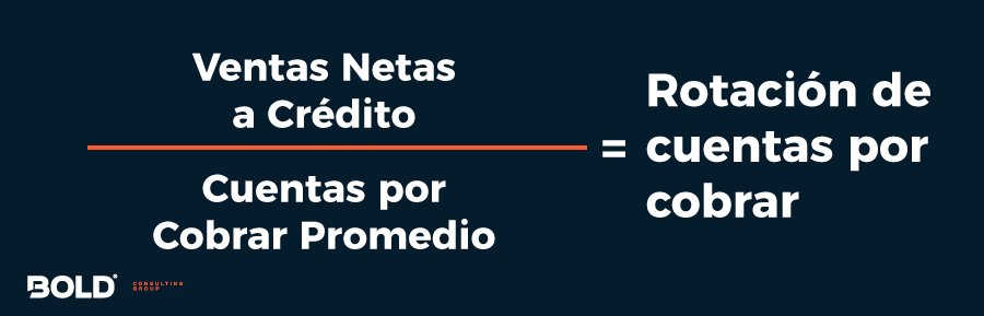 Calcular la rotación de cuentas por cobrar