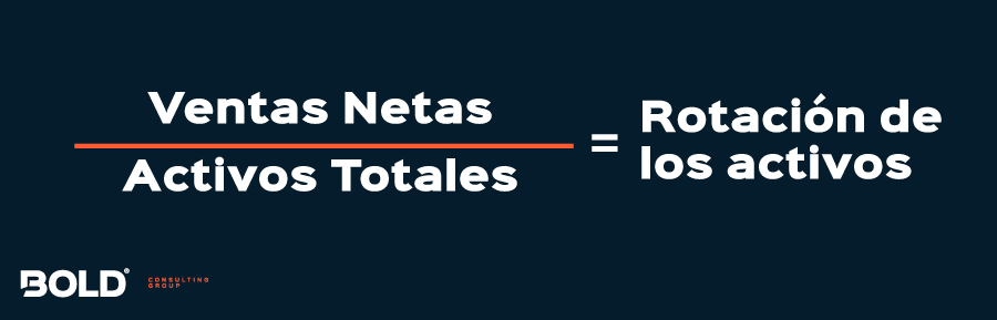Calcular la rotación de los activos