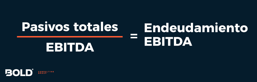 Fórmula para calcular el endeudamiento con relación al EBITDA